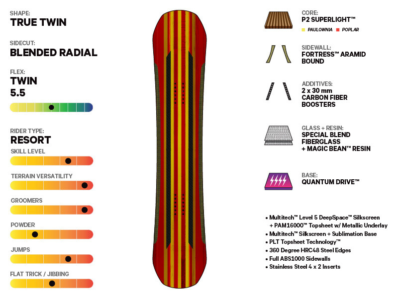 Capita DOA Defenders of Awesome snowboard
