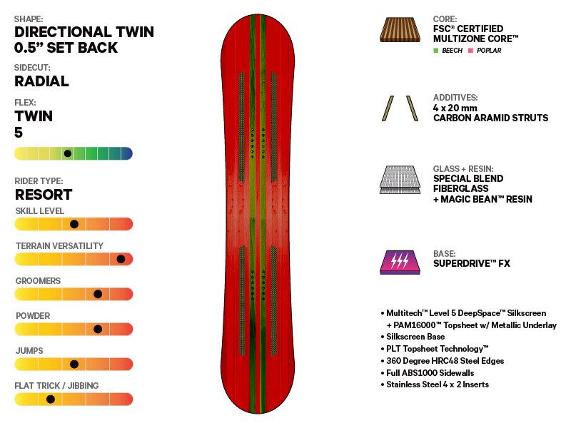 Capita Outerspace Living snowboard